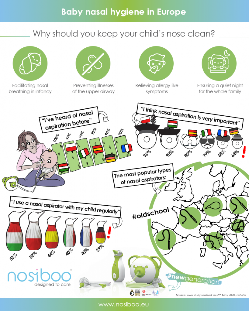 Open the infographics showing information about the unequal knowledge about baby nasal hygiene among the European parents